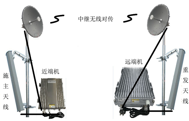 象山智能无线拉远移频中继直放站近端机远端机